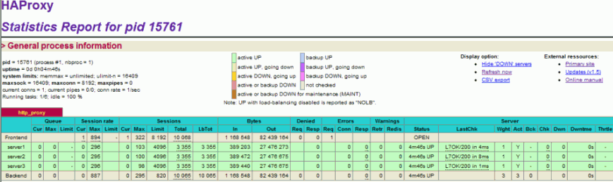 Haproxy load balancer stats from Apache benchmark test on 3x Centmin Mod Nginx based web servers