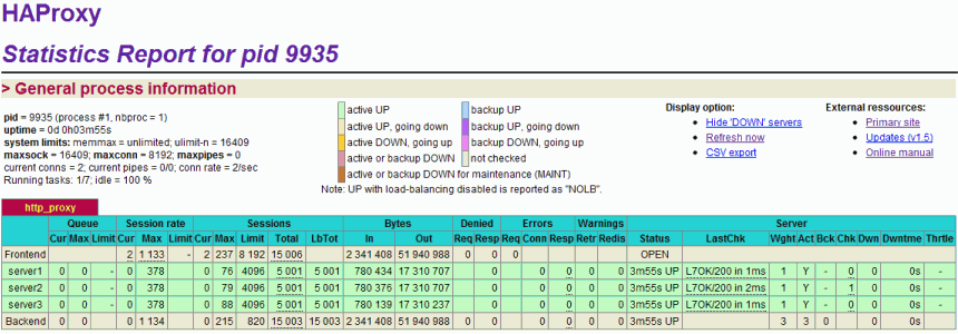 Haproxy load balancer stats from Siege benchmark test on 3x Centmin Mod Nginx based web servers